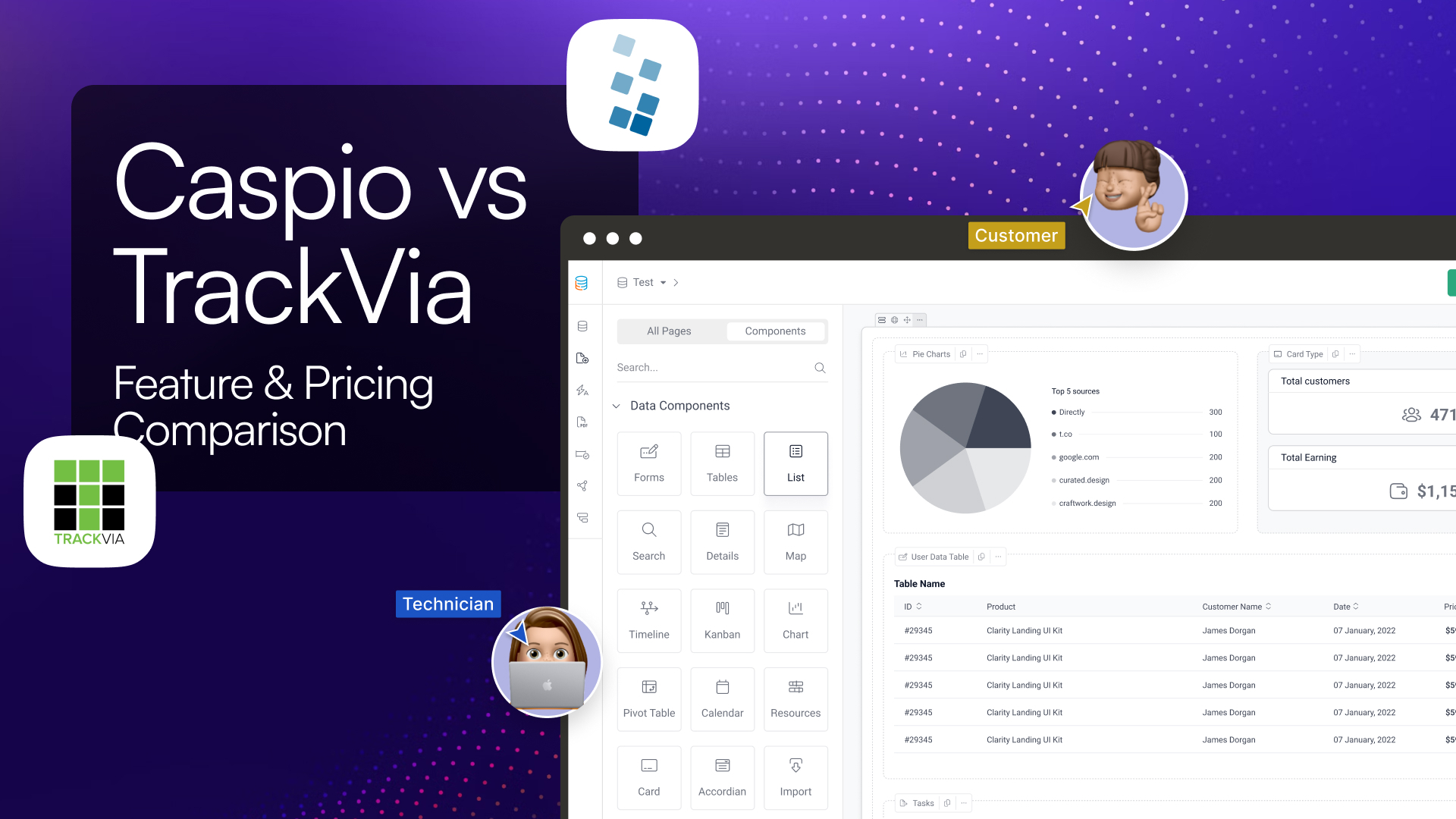 Caspio vs TrackVia: Pricing & Feature 2025 Comparison